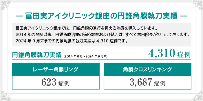 円錐角膜治療実績